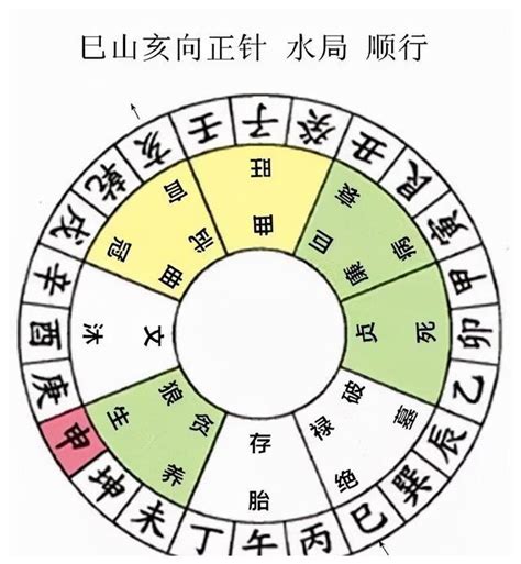 分金定位|分金定位图解二十四山分金坐度口诀